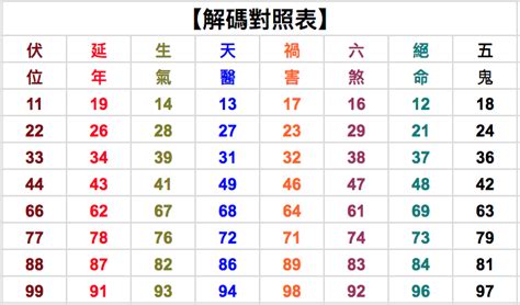 14數字吉凶|數字吉凶查詢